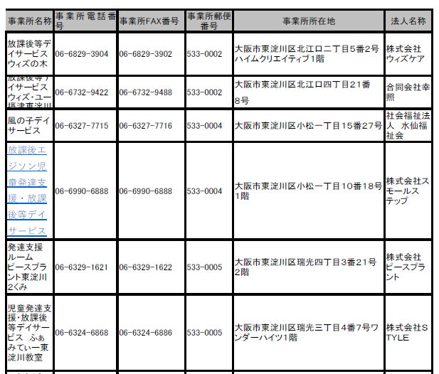 大阪市東淀川区　放課後デイサービス　一覧