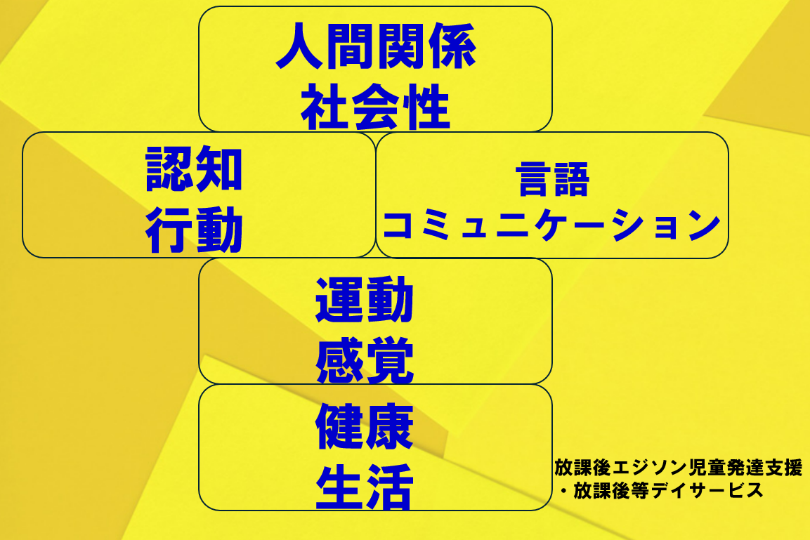 成長のための５領域が変更になりました